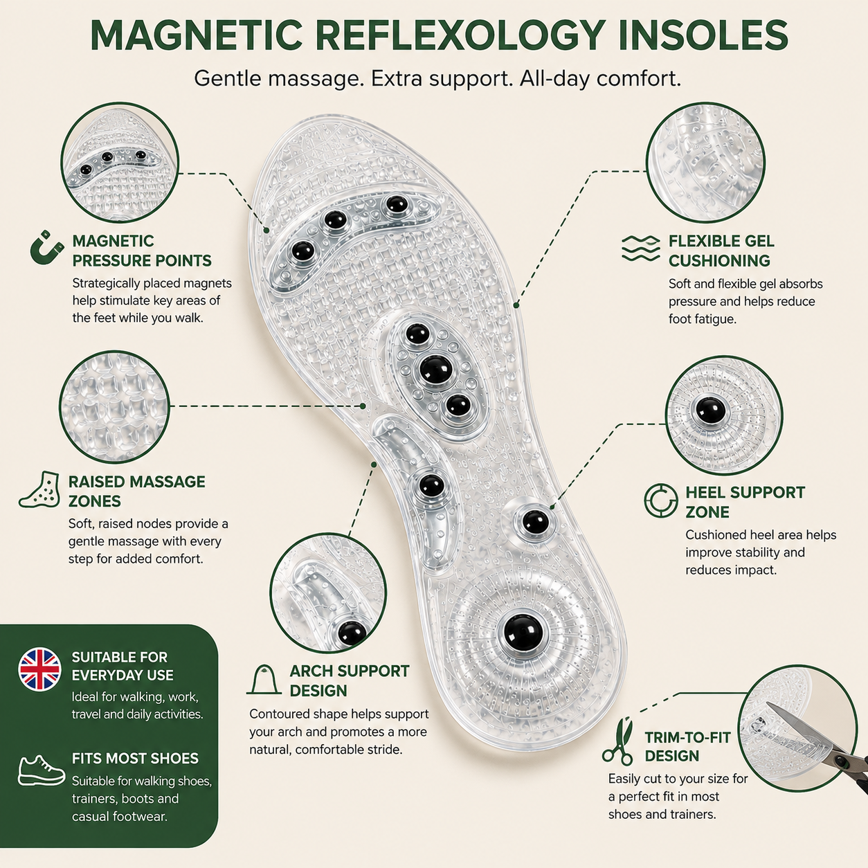WalkHaven – Magnetic Insoles | Reflexology Arch Support | Walking Comfort