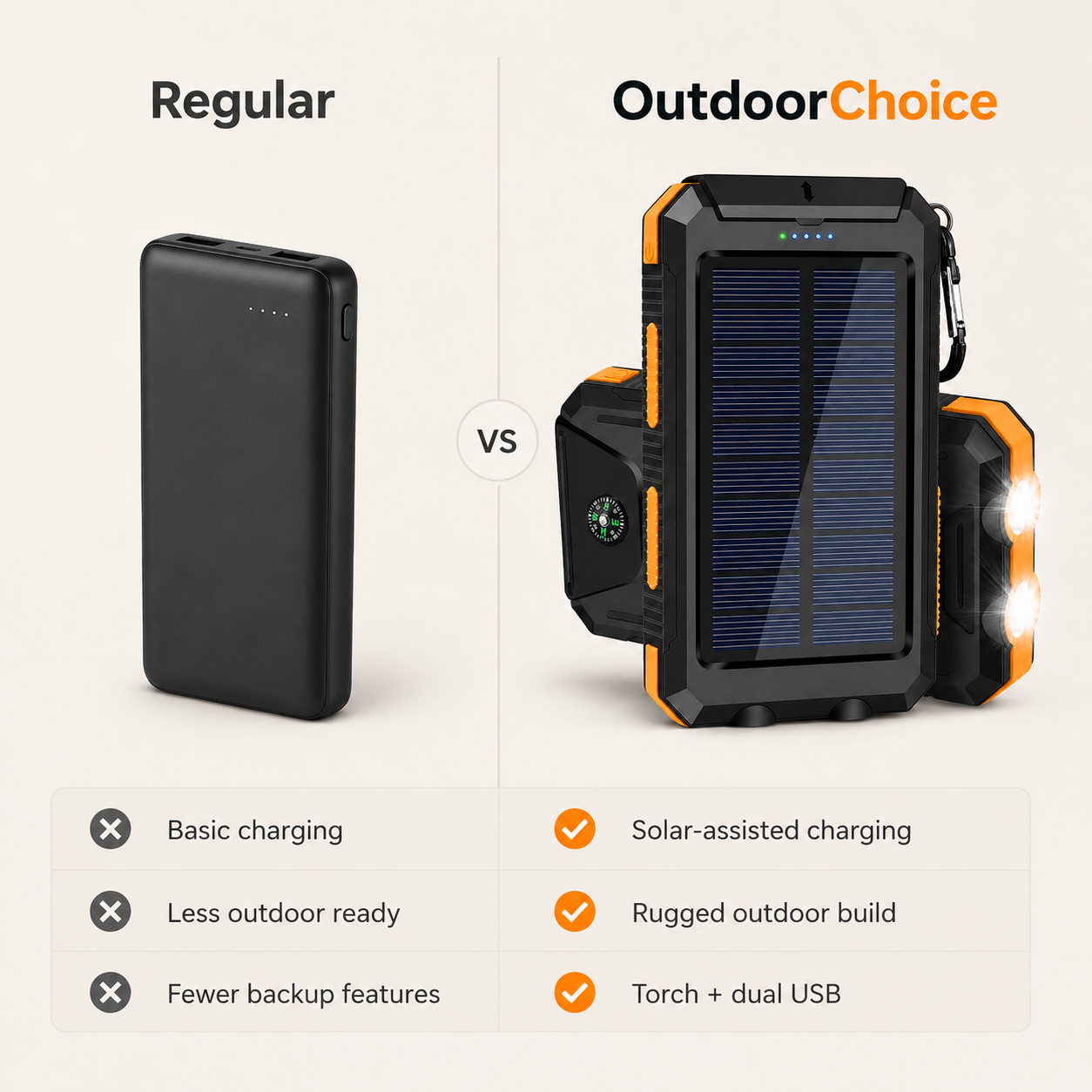 Trailwise – Solar Power Bank | Waterproof 10000mAh Phone Charger | Camping & Hiking